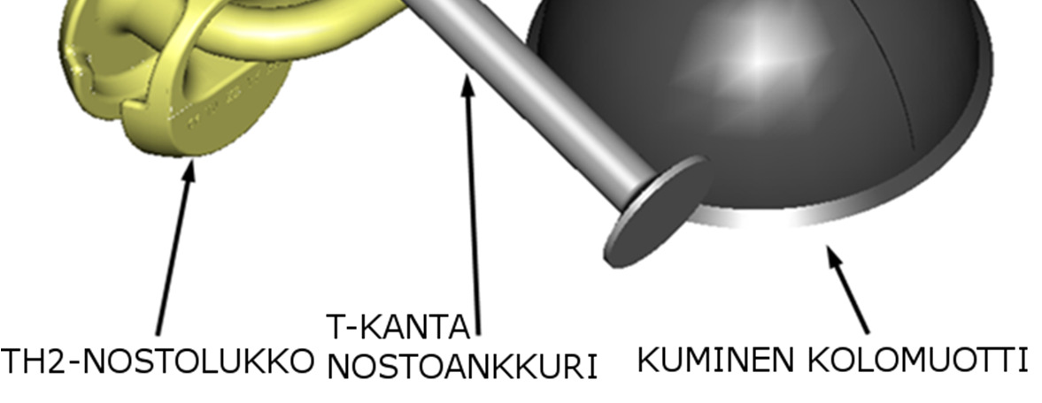 minimipaksuuksien, reuna- ja keskiöetäisyyksien minimiarvojen täyttyessä.