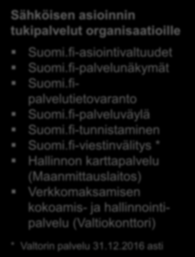 esille Palvelunäkymiin Palveluväylän käyttö tietojen siirtoon Henkilön tunnistaminen Viestien välittäminen kansalaiselle tai kansalaisen edustamalle organisaatiolle Sähköisen asioinnin tukipalvelut