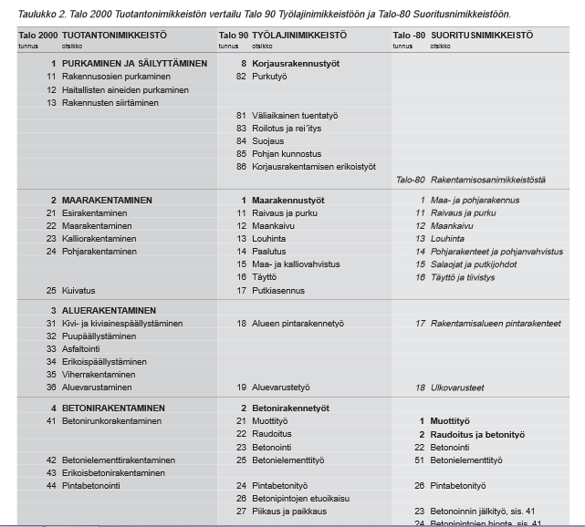 13 (29) - Tukea rakentamisessa tietotekniikka- tuote ja prosessinmallinnusta. - Kuvataan rakennus tuoterakenteina ja tuotanto panosrakenteina.
