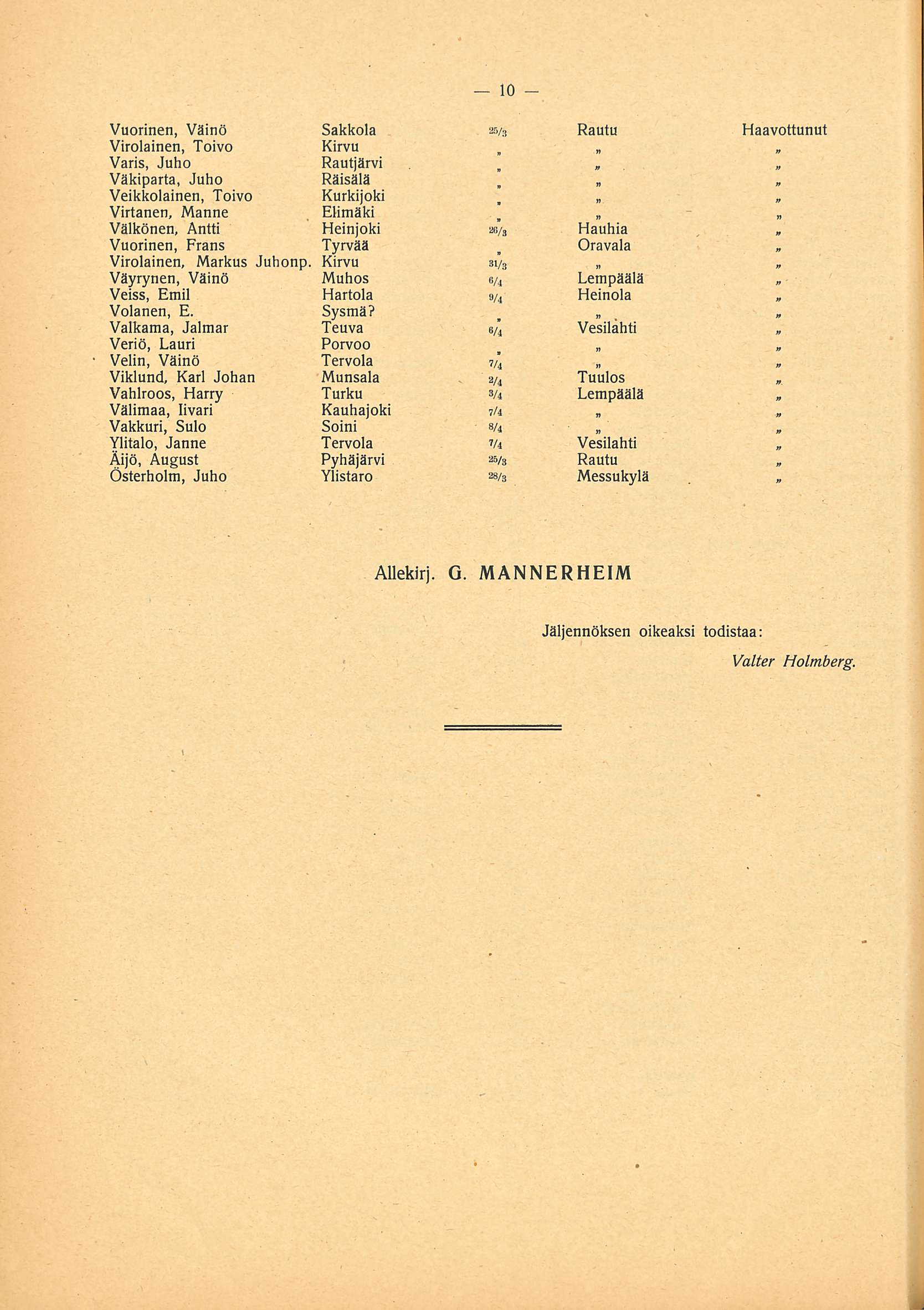 10 - Vuorinen, Väinö Sakkola 25/3 Rautu Haavottunut Virolainen, Toivo Varis, Juho Kirvu Rautjärvi.
