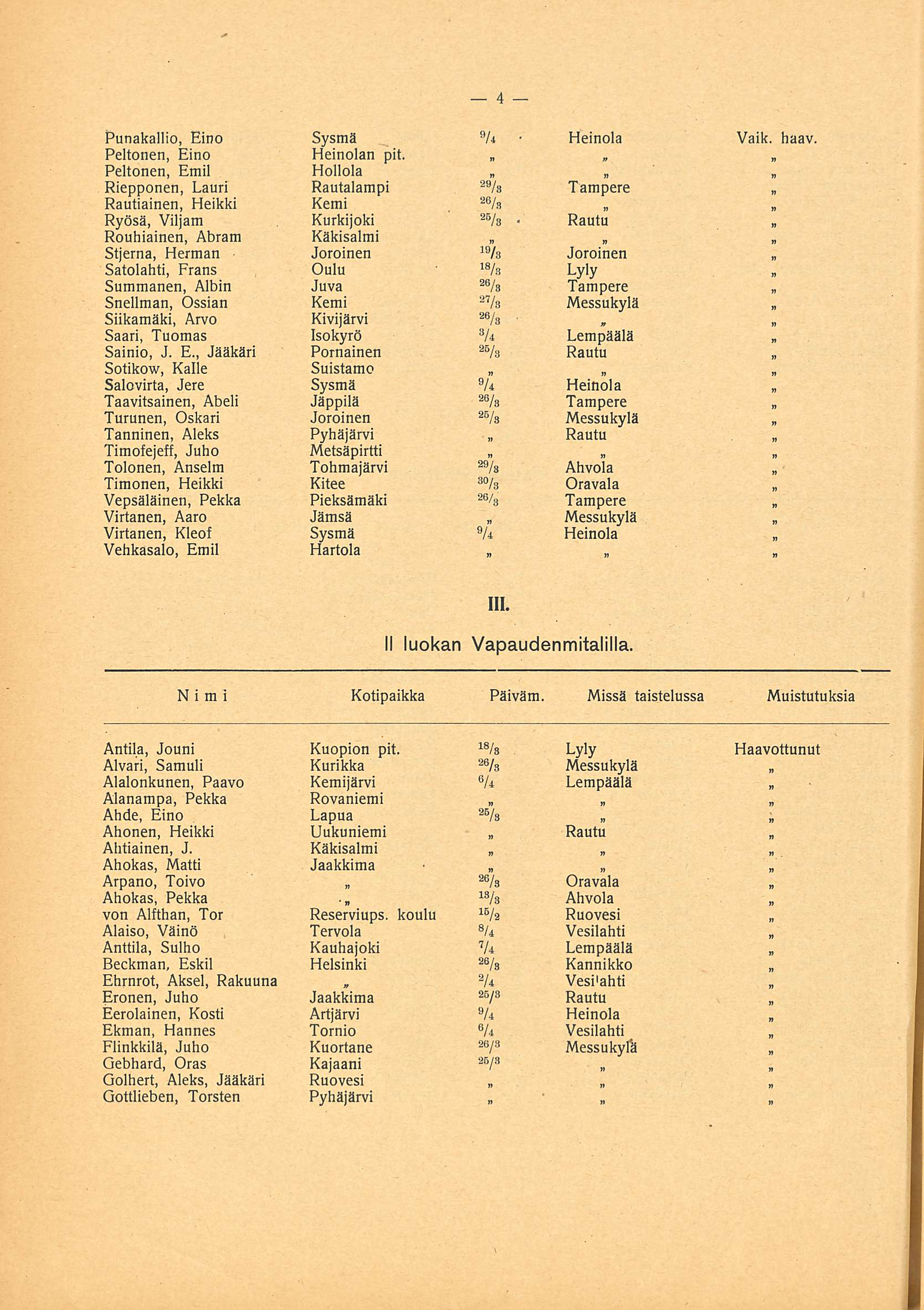 Rautu Heinola Punakallio, Eino Sysmä 9 U Vaik. haav. Peltonen, Eino Heinolan pit.