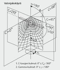 25 3.6.