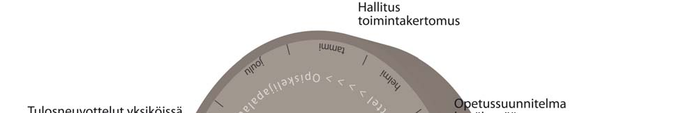 Dokumentoitu ja opetusta kehittävä järjestelmä Palautepöytä -keskusteluista laaditaan muistiot, joihin kirjataan käsitellyt asiat