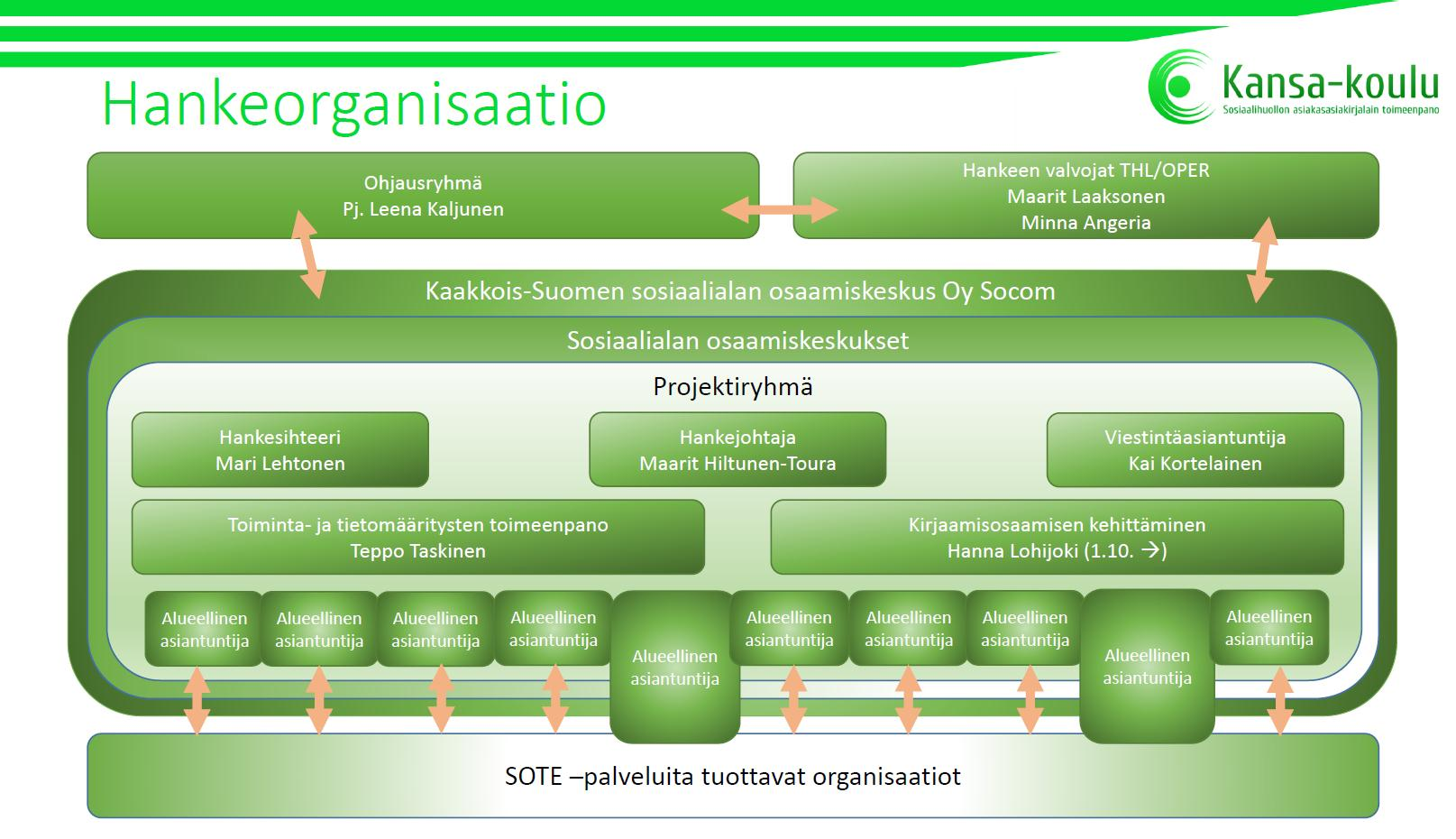 Lähde: www.socom.