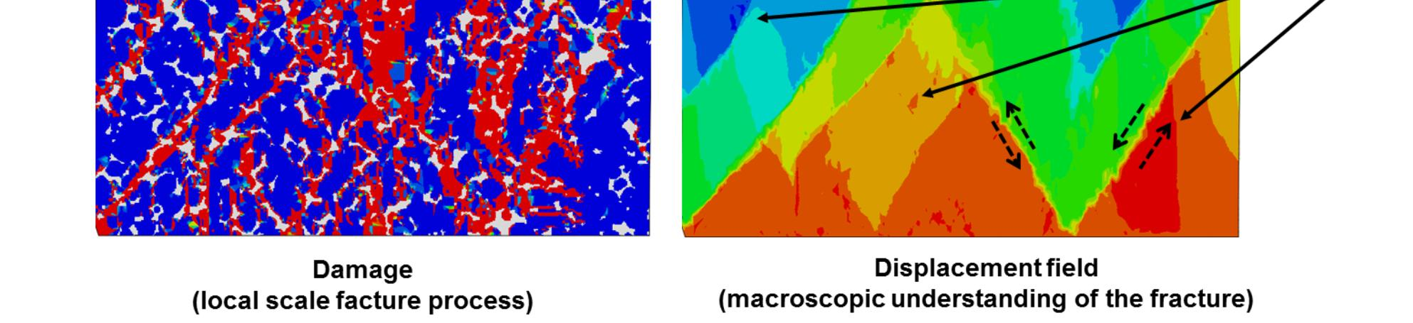 kokonaan vaurioitunut TiC karbidiverkosto (punainen), sekä nikkelimatriisi (harmaa), d) mikrorakennepohjaisen mallin siirtymäkenttä kuvastaen makroskooppista murtumista ja fragmentaatiota.
