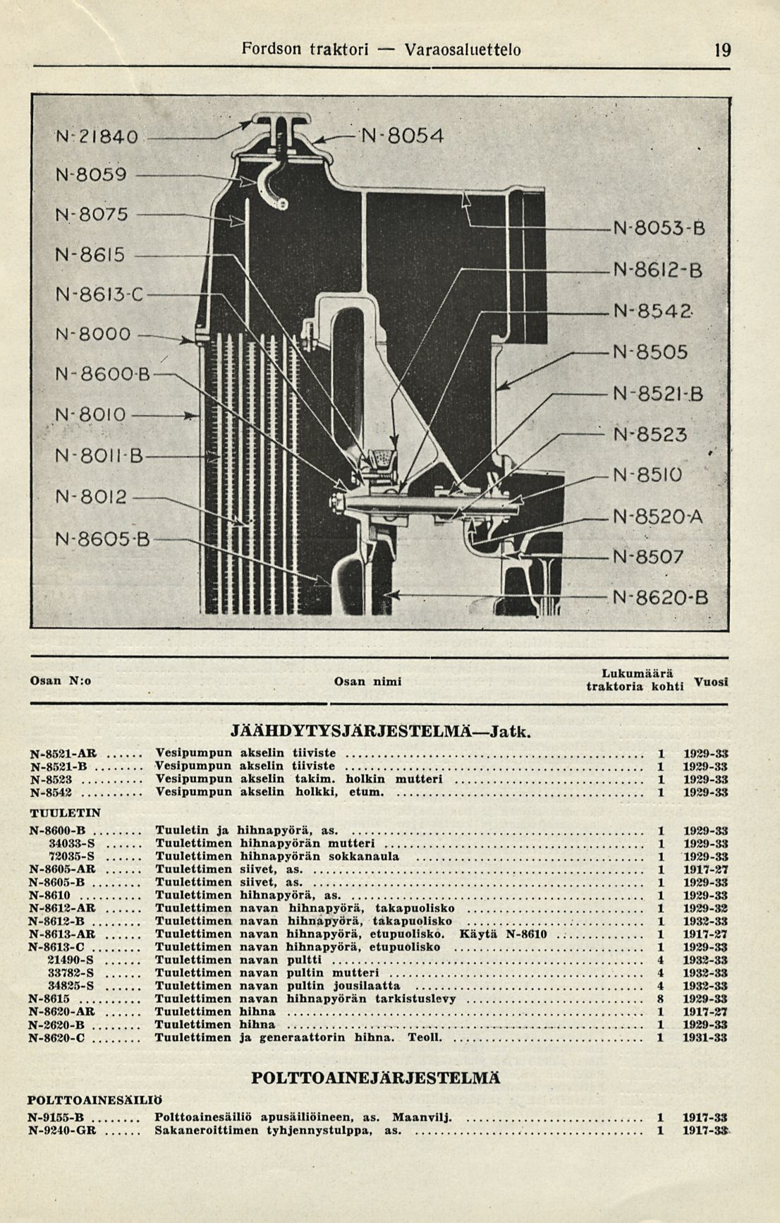 Varaosaluettelo Fordson traktori 9 _ ~ _,. san N:o san mm ' Vuosi JÄÄHDYTYSJÄRJESTELMėJatk.