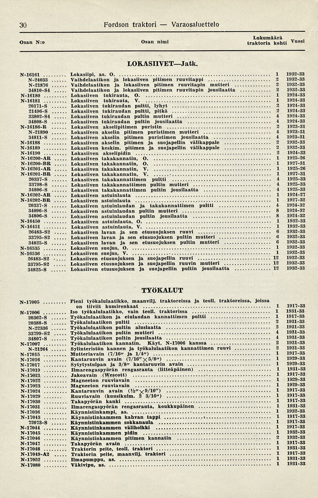 ,Vlml*-.> lultlll JUUSIIAAkIA 30 Fordson traktori Varaosaluettelo Osan N:o Osan nimi Vuosl LOKASIIVETJatk. N-66 Lokasiipi, as.