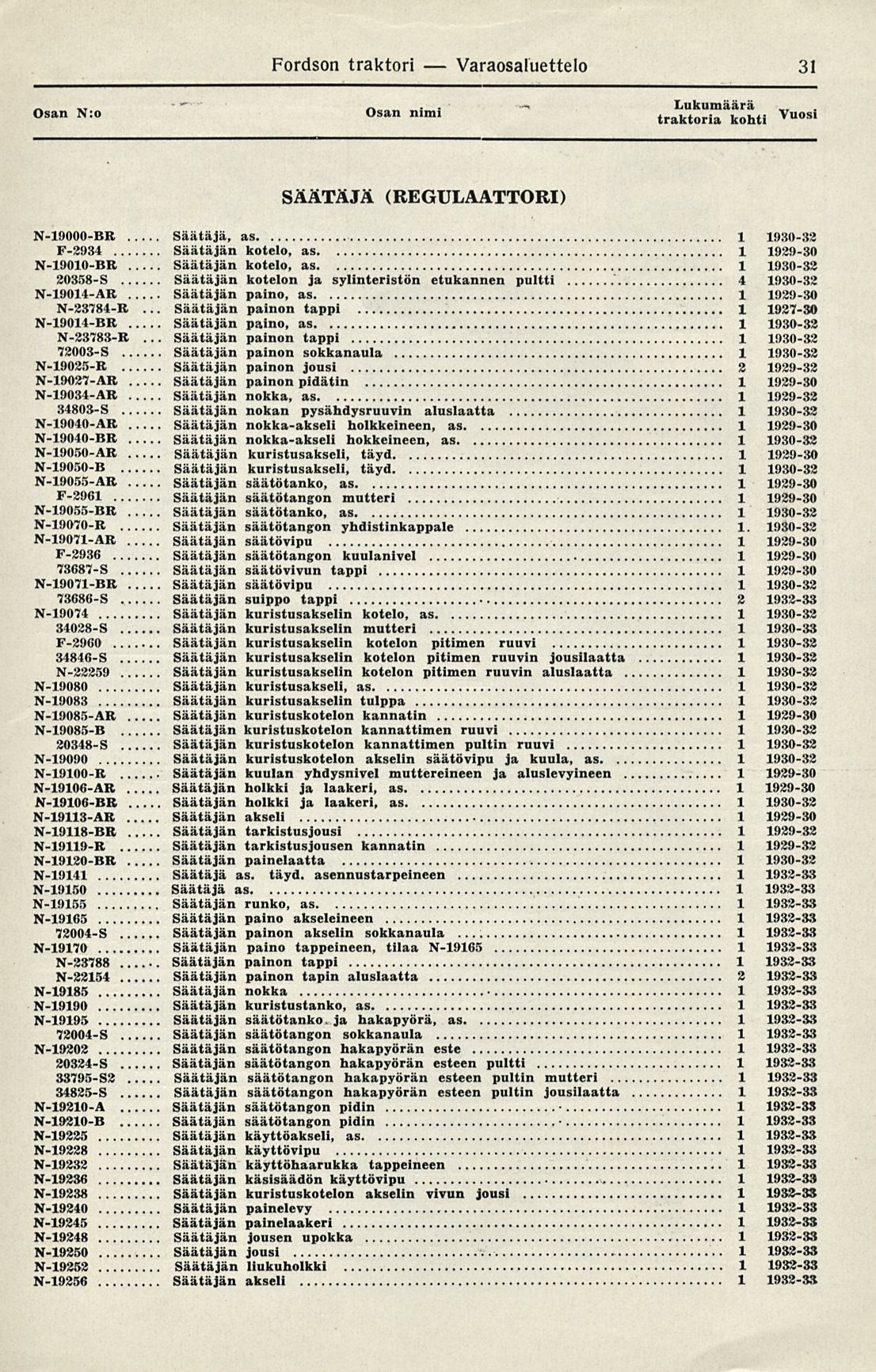Fordson traktori Varaosaluettelo 3 Osan N:o Osan nimi Vuosl SÄÄTÄJÄ (REGULAATTORI) N-9000-BE Säätäjä, as 930-32 F-2934 Säätäjän kotelo, as 929-30 N-900-BB Säätäjän kotelo, as 930-32 20358-S Säätäjän