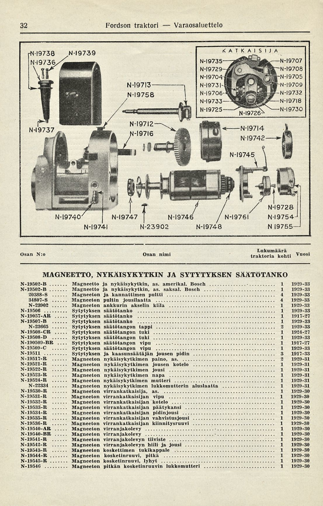 Sytytyksen 32 Fordson traktori Varaosaluettelo Osan N:o Osan nimi Vuosl MAGNEETTO, NYKÄISYKYTKIN JA SYTYTYKSEN SÄÄTÖTANKO N-9502-B Magneetto ja nykäisykytkin, as. amerikal.