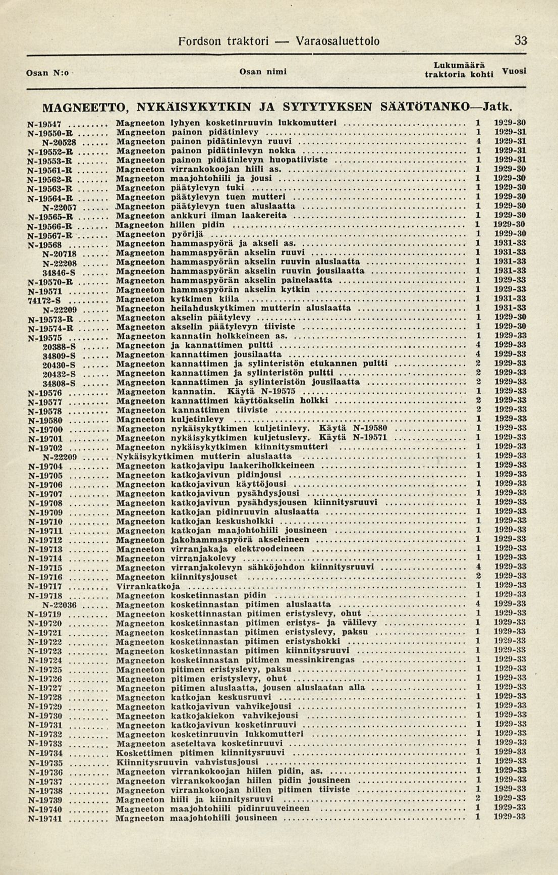 Fordson traktori Varaosaluettolo 33 Osan N:o Osan nimi Vuosi MAGNEETTO, NYKÄISYKYTKIN JA SYTYTYKSEN SÄÄTÖTANKOJatk.
