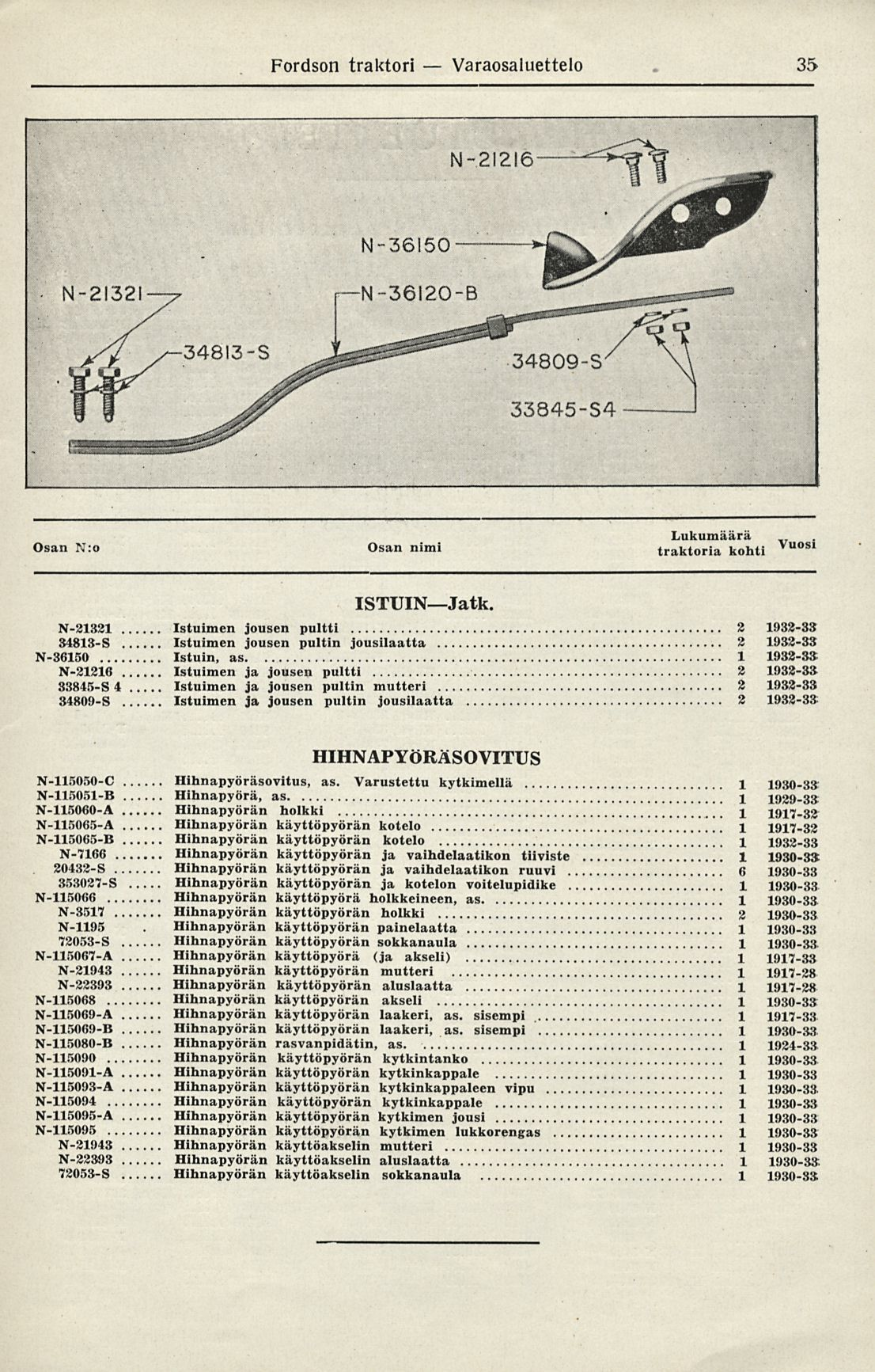 Varaosaluettelo Fordson traktori 35 Osan N:o Osan nimi Vuosl ISTUINJatk.