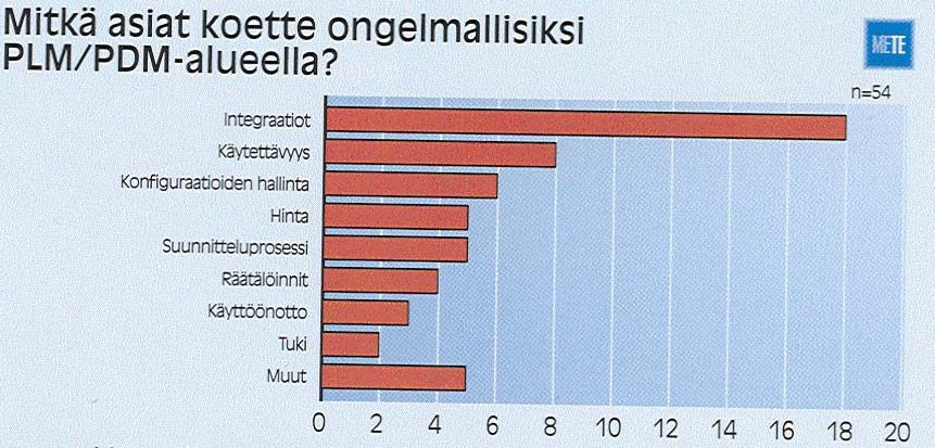 Menestystekijät Erityisesti organisatorisesta ja informaatioteknologisesta näkökulmasta seuraavat tekijät ovat keskeisiä menestykselle käyttöönotossa: Prosessilähtöisyys, ei IT-