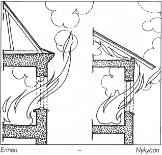 27 Yläpohjan palokatkoja suunnitellessa on kiinnitettävä huomiota, että palokatko ulotetaan katteen alapintaan asti ja että ontelo katkaistaan kokonaan katkon kohdalta (Ympäristöopas 39