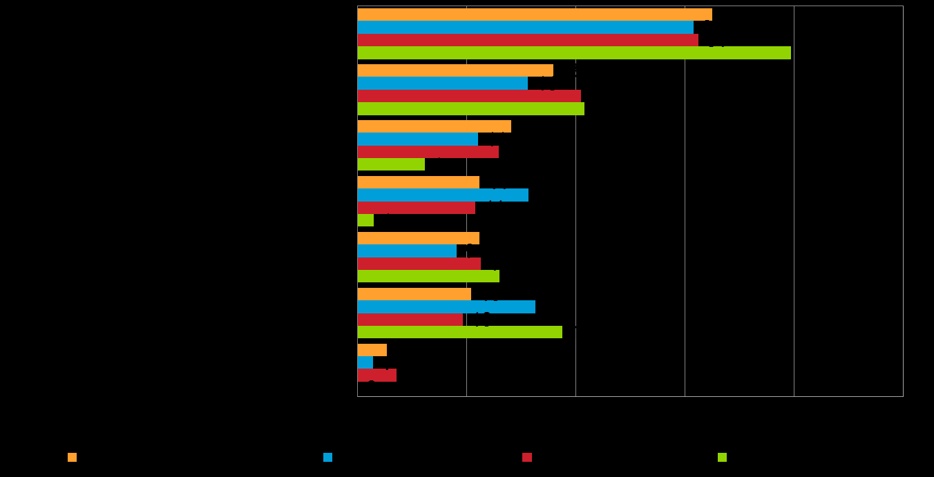 Pk-toimialabarometri syksy 2016 17 7. PK-YRITYSTEN KEHITTÄMISEN ESTEET Koko maassa pk-yritysten pahimpana kehittämisen esteenä nähdään yleinen suhdannetilanne/taloustilanne (33 %).