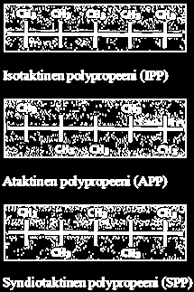 Isotaktisen polymeerin sivuryhmät sijaitsevat samalla puolella molekyylirunkoa.