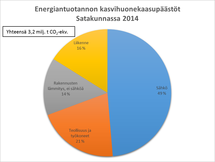 energiantuotannon