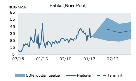 kuluttaja vuodelle 2018. Arvioimme näissä hintariskien ylöspäin olevan suuremmat, mitä markkina on hinnoitellut.