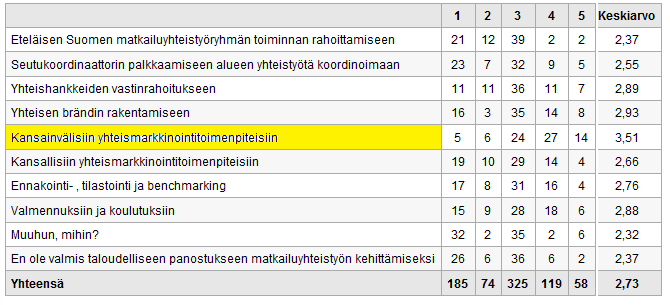 Mihin olet valmis sitoutumaan