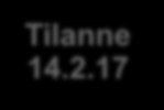 Tilanne 14.2.