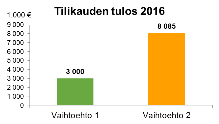 MedFilesin tarkastelussa syntynyt ennuste ja ehdotus kehykseksi MedFilesin ennusteen