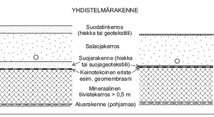 2 KAATOPAIKAN RAKENTEET 2.1 Yleistä Suomessa lähes kaikki kaatopaikan pohjarakenteet on toteutettu yhdistelmärakenteena.