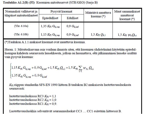 /2/ Suomessa käytetään rakenteiden mitoituksessa menettelytapaa 2. Luiskien ja kokonaisvakavuuden mitoituksessa käytetään menettelytapaa 3. Menettelytapa 2: Käytetään taulukon A1.