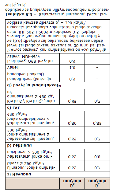 Mikäli suorakaidepoikkileikkauksen alkuperäinen leveys bmin täyttää taulukon 8.