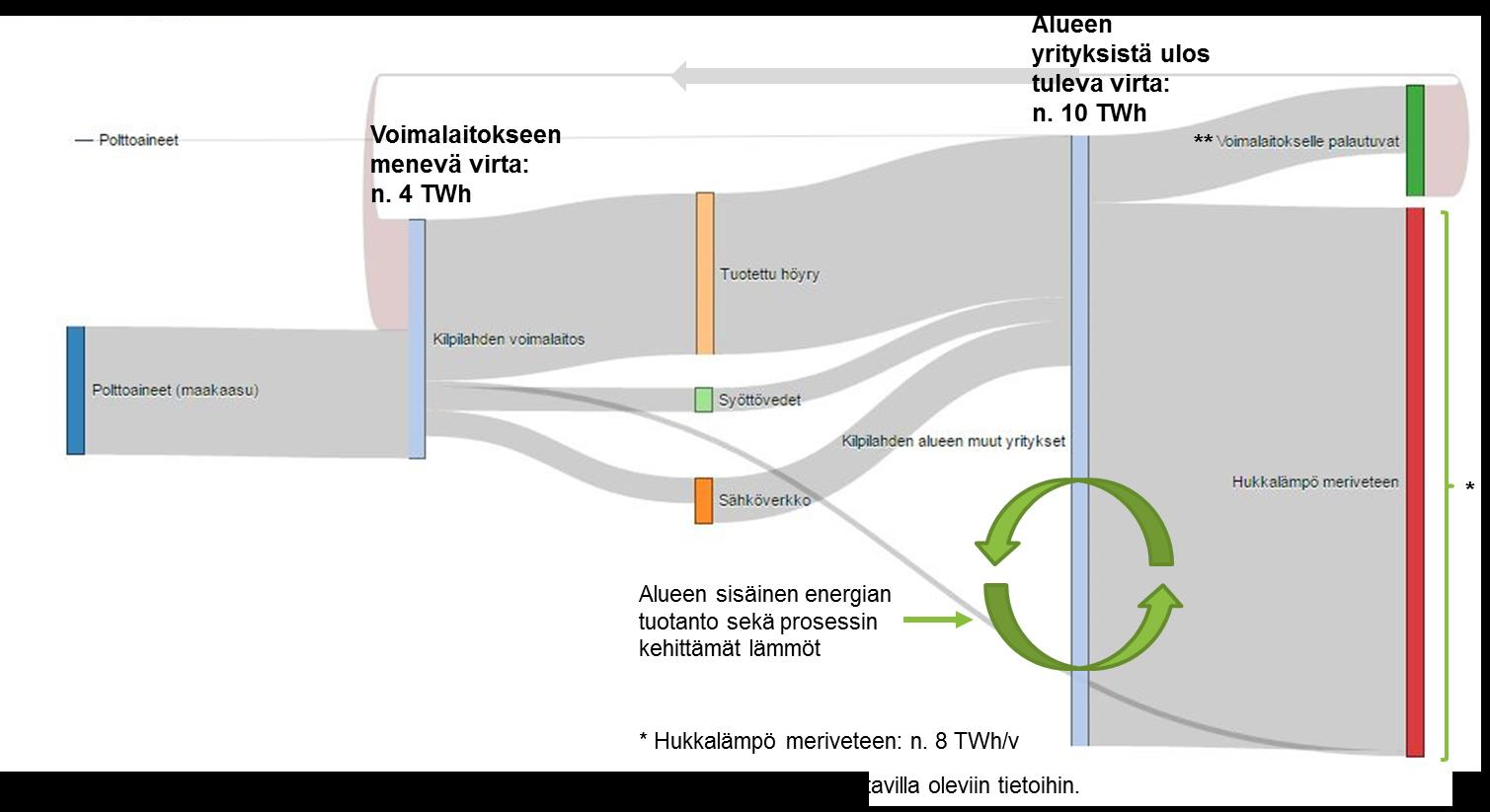 Jätteiden ja jätelietteen määrä on yhteensä noin 15 000 tonnia