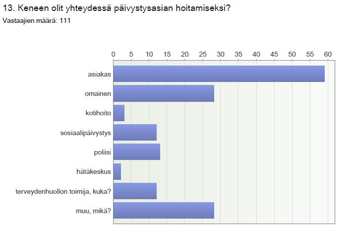 13 Asiakas oli paikalla yhteispäivystyksessä ja ne voitiin hoitaa samalla. Asiakas oli itse hoitamassa asiaa.