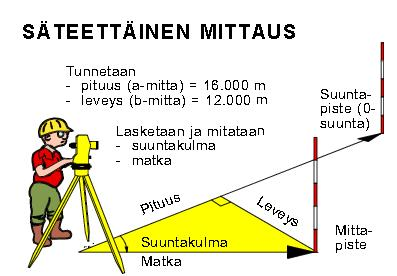 19 Kuva 11.