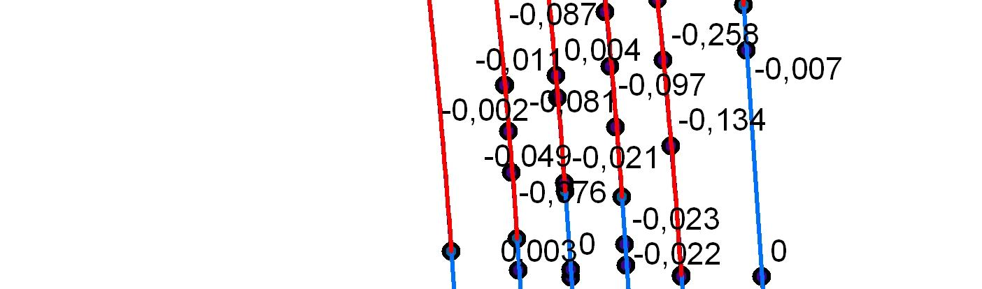 20 Kuva 12. Kemijärven liikennepaikalta näkyvät raidegeometrialaskennan siirtymät (poikkeamat) kartoitettuihin pisteisiin nähden.