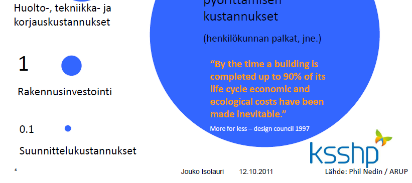 Mukana laajennuksen ketjureaktiota ja muita investointeja Vuosi M 2007 1,48 2008 1,78 2009