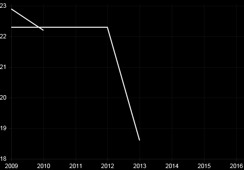 Vanhemmuuden puutetta, %