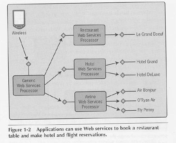 Mitä web-palvelut ovat?