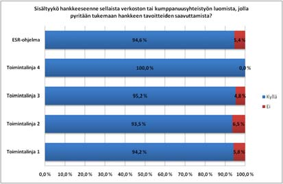 2 jotka eivät viime vuoden arviointikyselyyn olleet osallistuneet.