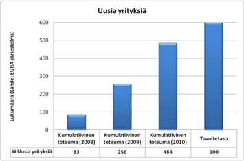 henkilöiden kumulatiivinen lukumäärä.