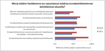 49 Innovaatiojärjestelmän kehittämiseen sekä c) Koulutus- ja työvoimapalvelujen kehittämiseen suuntautuneisiin hankkeisiin.