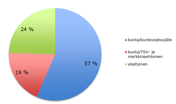 Yhdyskuntajätteet