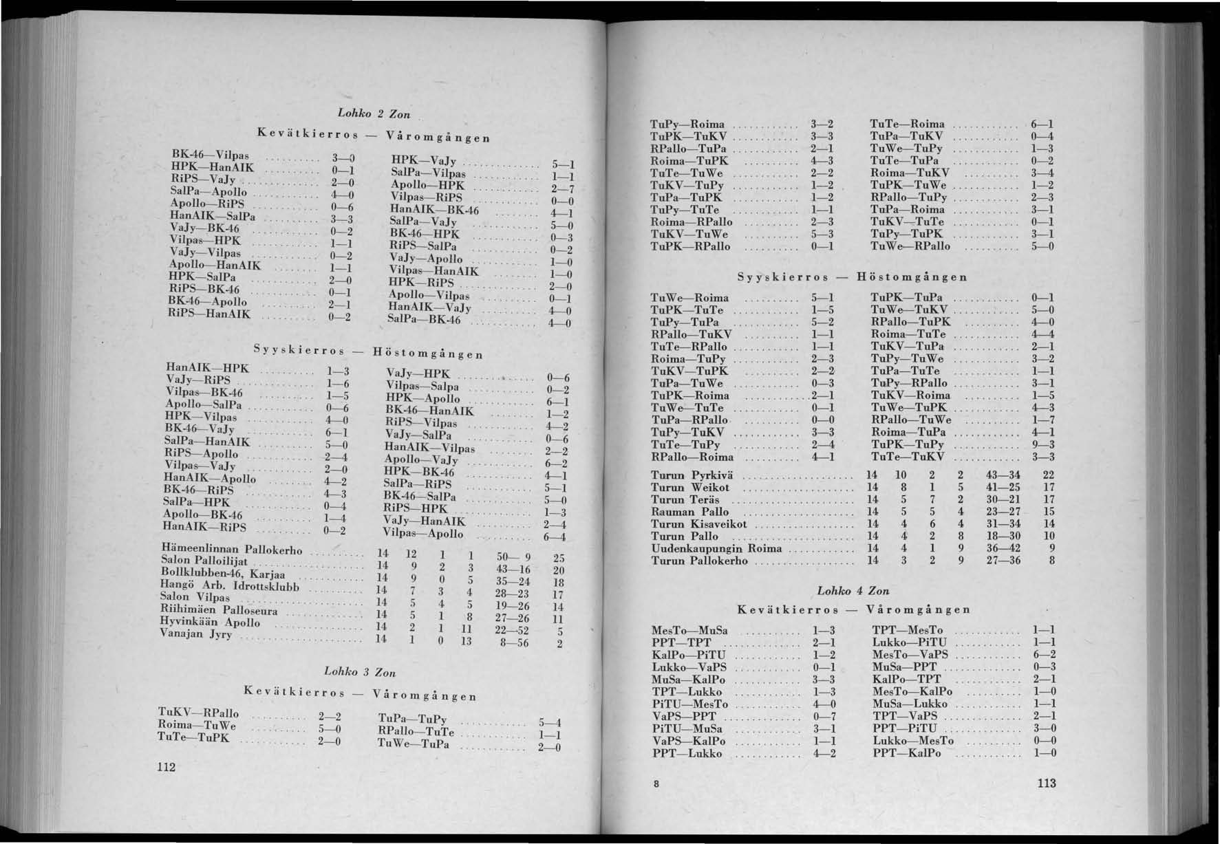 Kevätkierros Lohko 2 Zon Våromgången BK46-Vilpas........ 3-0 HPK-VaJy.. HPK-HanAIK 0-1 SalPa-Vilpas RiPS-VaJy............ 2-0 Apollo-HPK SalPa- Apollo........... 4-0 Vilpas- RiPS ApolJo-RiPS 0-6 HanAIK-SalP~.