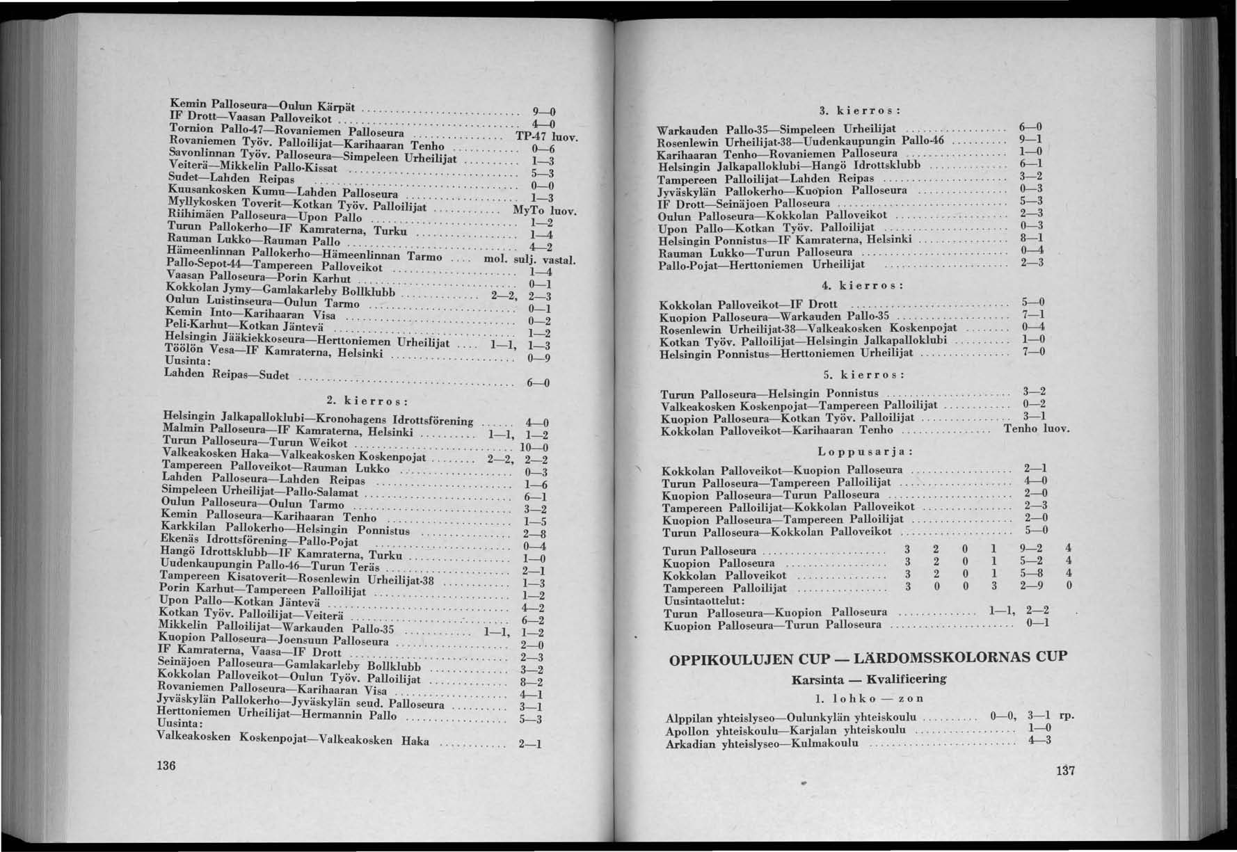 Kemin Palloseura-Oulun Kärpät...................... 9-{) IF Drott-Vaasan Palloveikot................ 4-0 Tornion Pallo47-Rovaniemen Palloseura................ TP47 luov. Rovaniemen Työv.