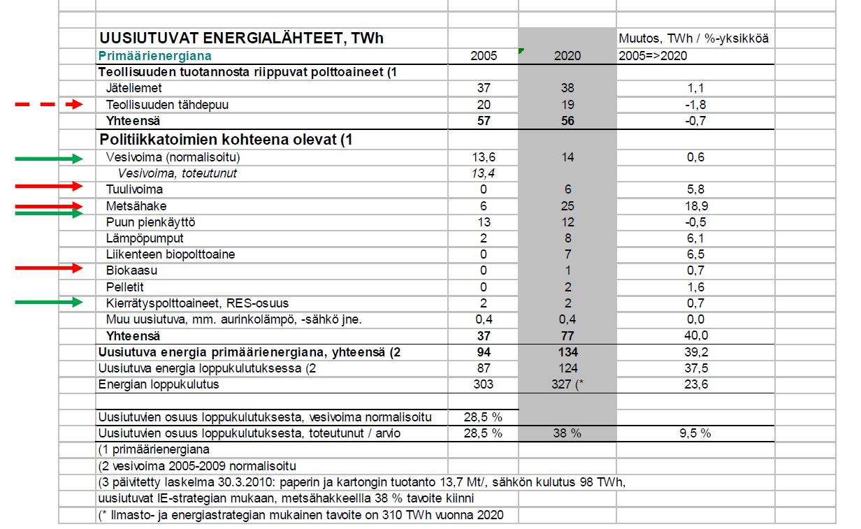 Uusiutuvan