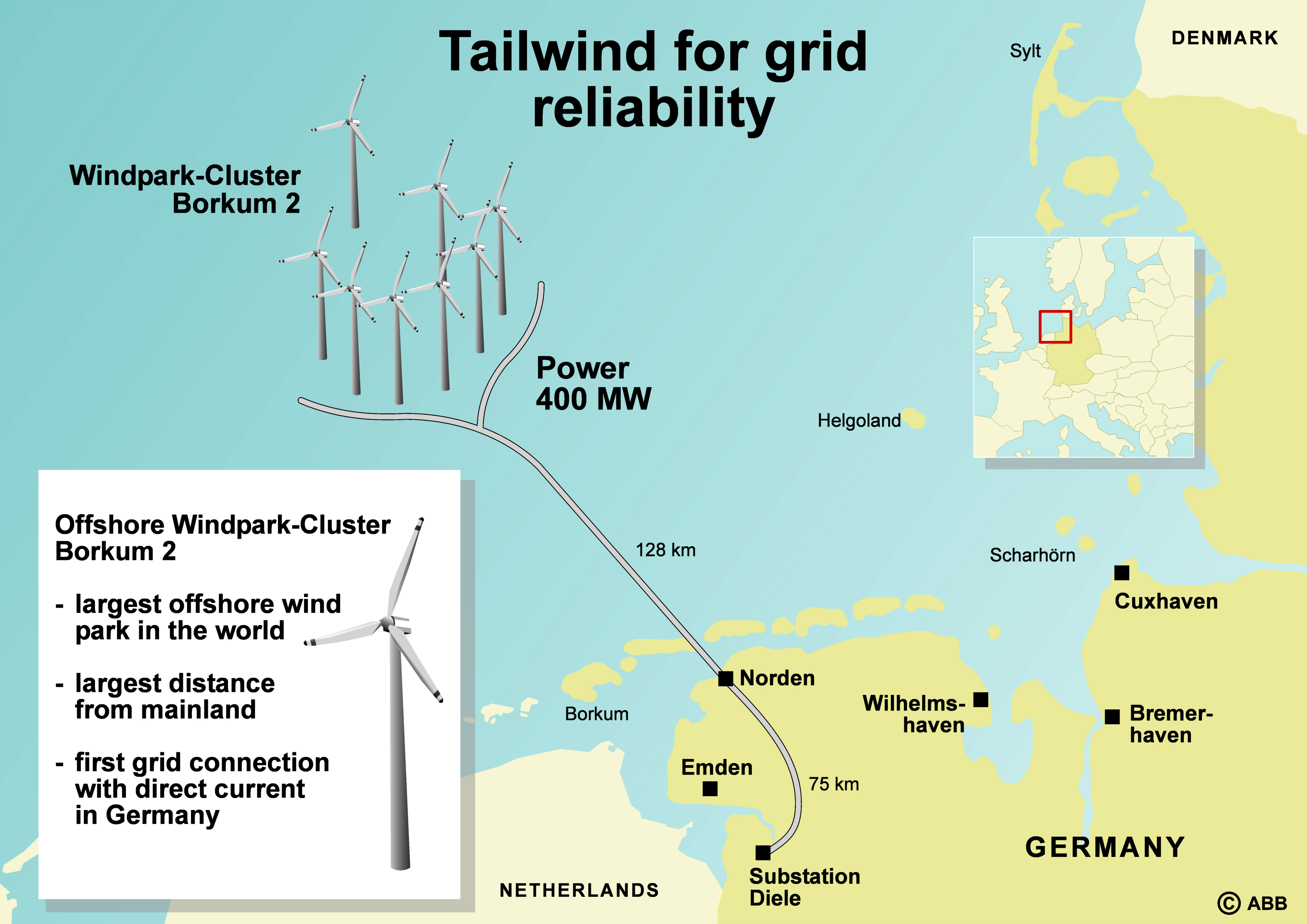 Borkum 2: The largest offshore wind