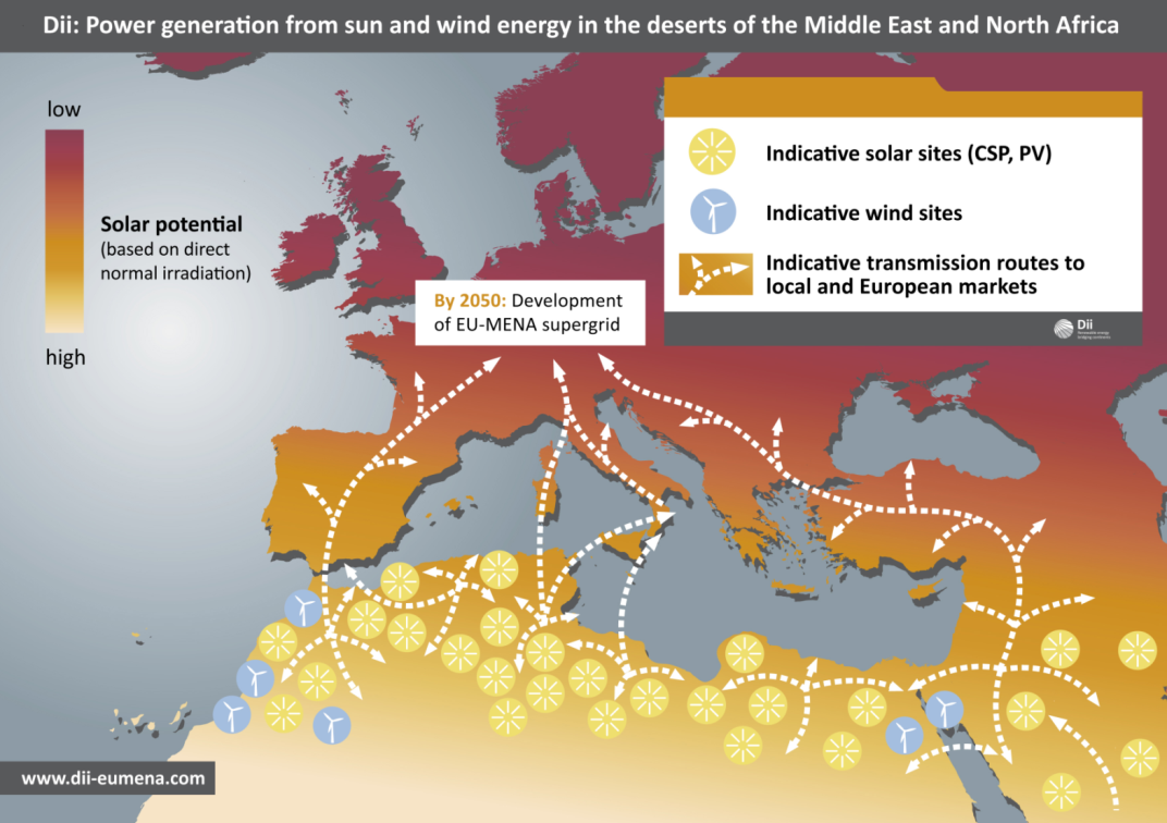 Desertec Industrial Initiative Solar power