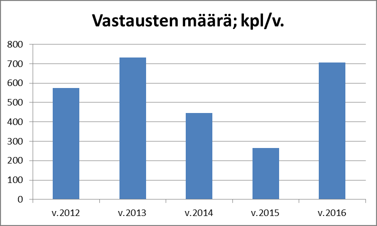 2014 alkaen paikallisliikennettä hoitavalla Autolinjat Oy:llä on ollut mahdollisuus saada sopimuksen perusteella bonuksia tai sanktioita kyselyn avulla mitatun palvelutason mukaan.