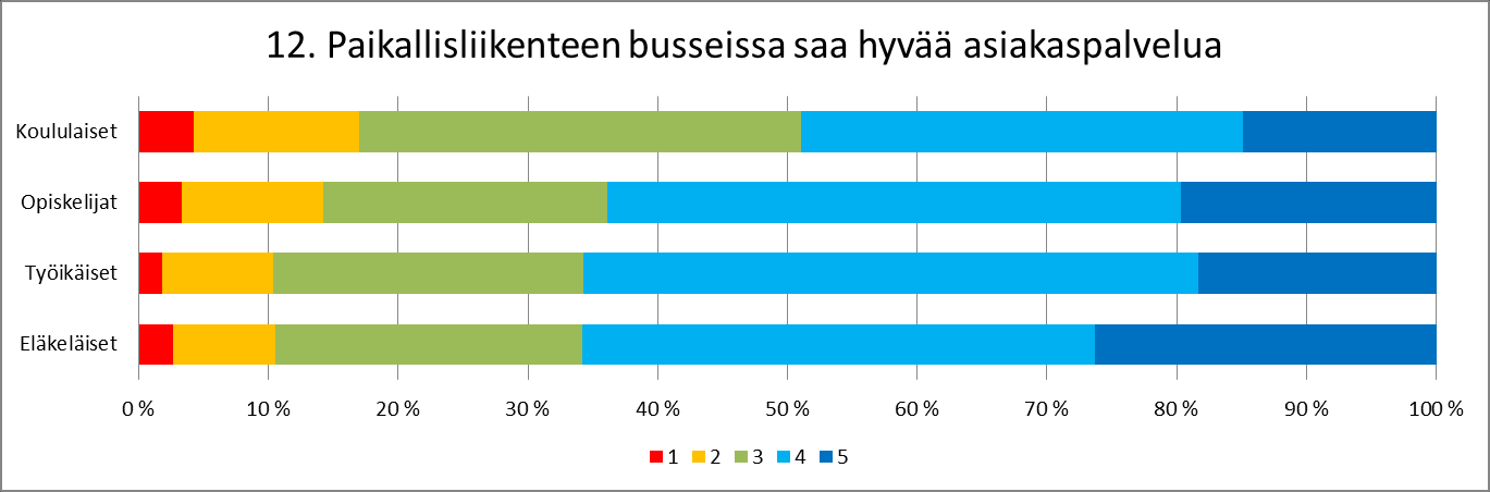 Valitse jokaiseen lähteeseen sopivin käyttömäärääsi kuvaava vaihtoehto.