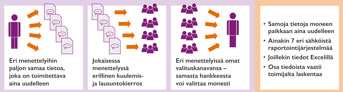 Yksi luukku avuksi tunnistettuun ongelmaan!