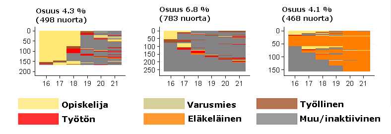 ESIMERKKI 1 AFKL Asplund & Vanhala 2013: