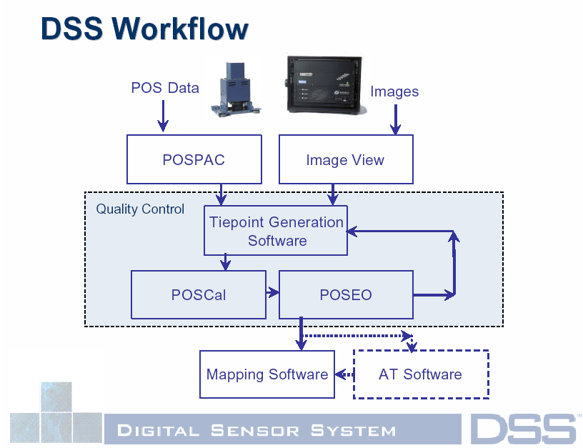 DSS overview presentation: http://www.