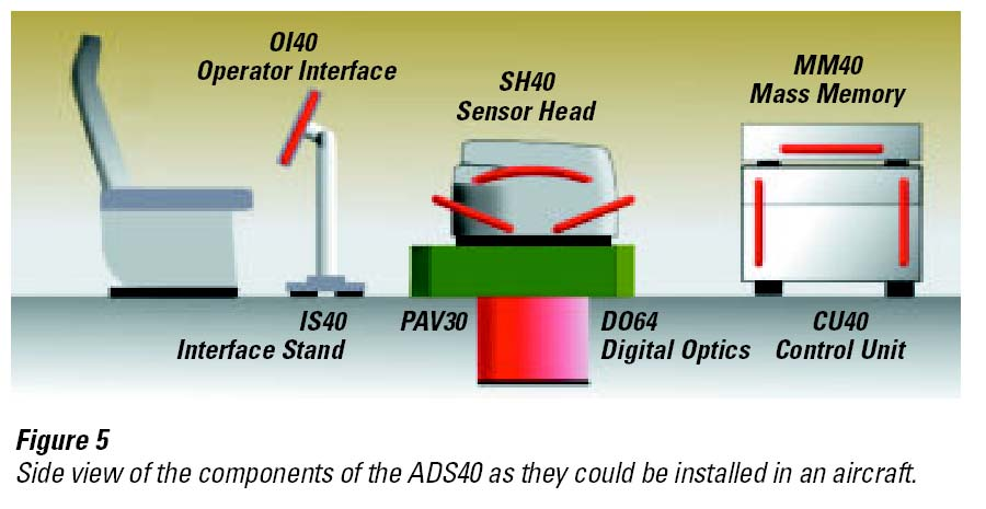 com: ADS40 Airborne Digital Sensor