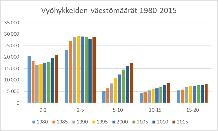 Väestökehitys